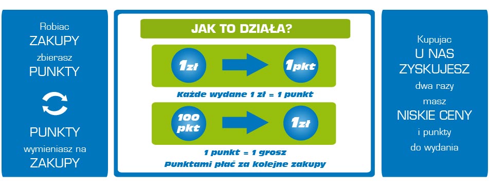 Zakupy za punkty program lojalnościowy