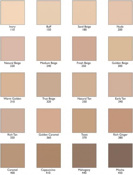 Revlon podkład 220 natural beige cera mieszana i tłusta